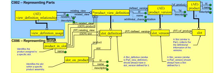 Figure 1 —  Overview of Basic Slot Representation