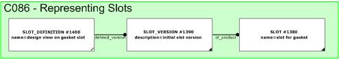 Figure 4 —  Example Instantiation of Basic Slots.