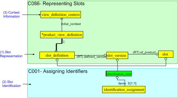 Figure 3 —  Example of Basic Slot Identification