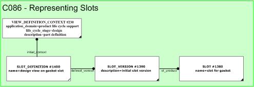 Figure 6 —  Example Instantiation of Slot Contextualization.