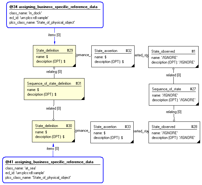 Figure 5 —  Observed state transition