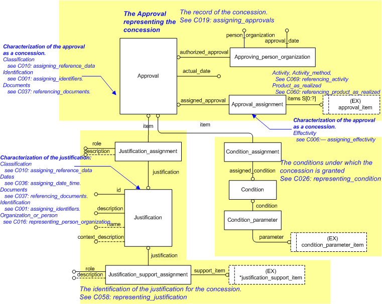 Figure 2 —  EXPRESS-G for variance