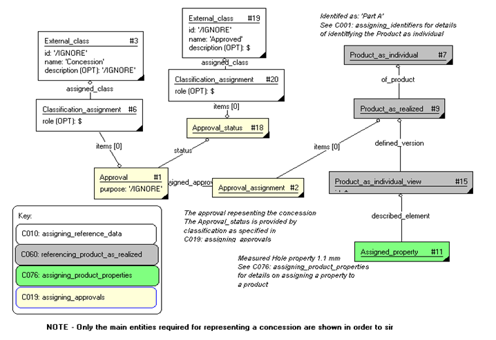 Figure 3 —  An approved concession