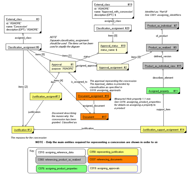 Figure 4 —  Concession and reasons for the concession