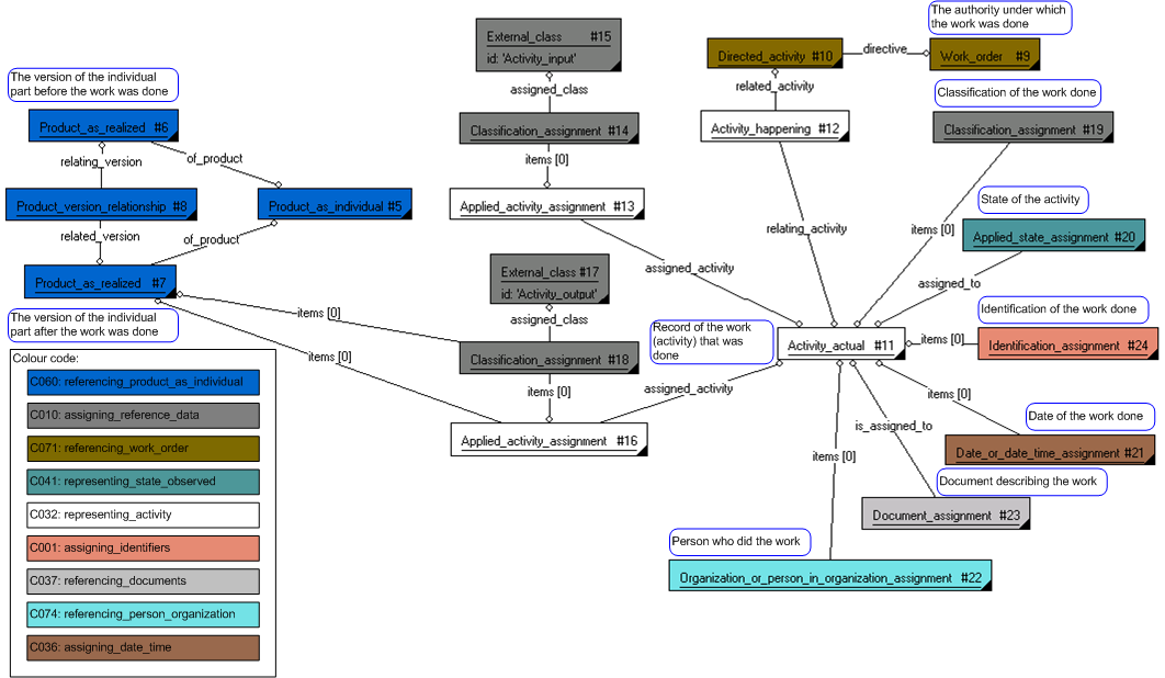Figure 2 —  record of work done