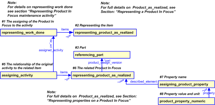 Figure 48 —  EXPRESS-G diagram for identifying the related components of a Product In Focus