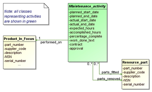 Figure 33 —  Model representing the replaced parts