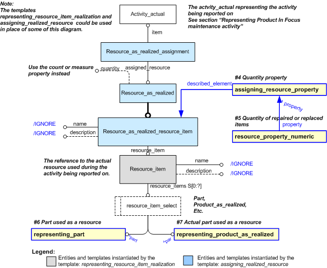 Figure 34 —  EXPRESS-G diagram for recording parts used