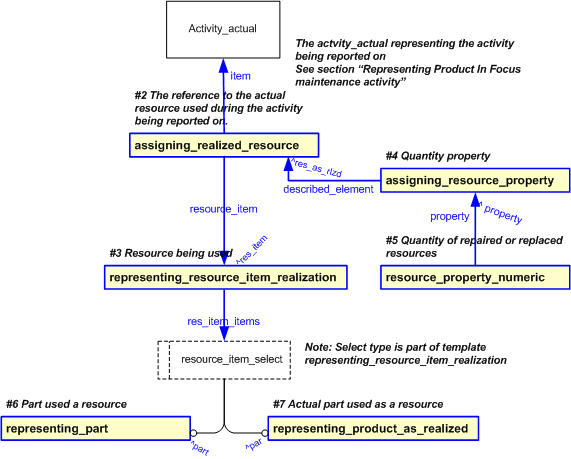 Figure 35 —  EXPRESS-G diagram for recording parts used