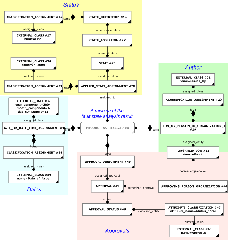 Figure 5 —  General administrative information, part 1