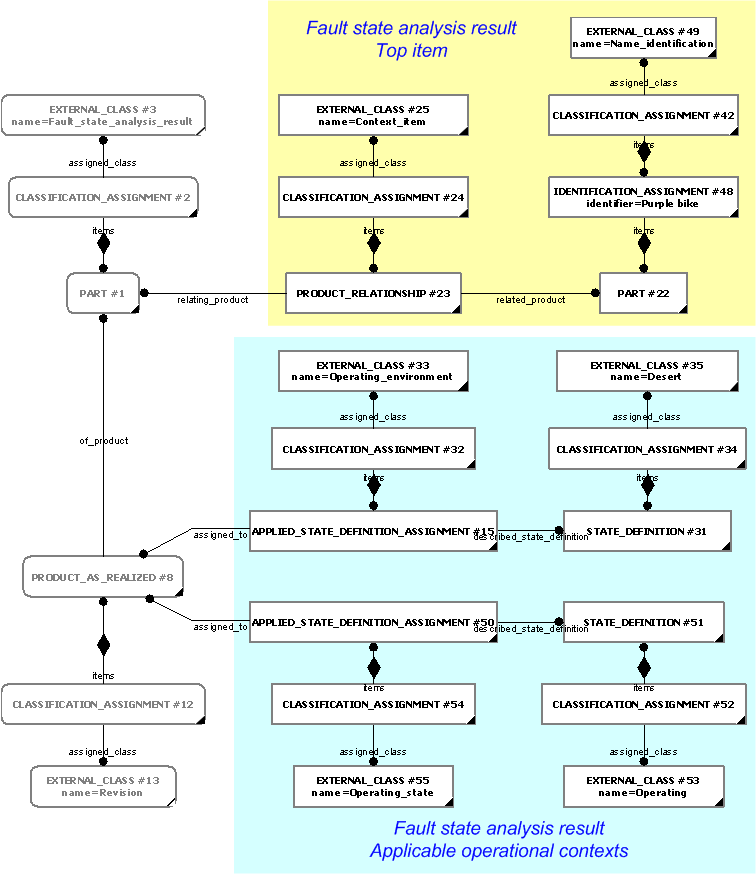 Figure 6 —  General administrative information, part 2