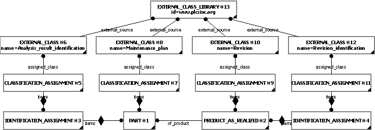 Figure 3 —  Identification of a maintenance plan