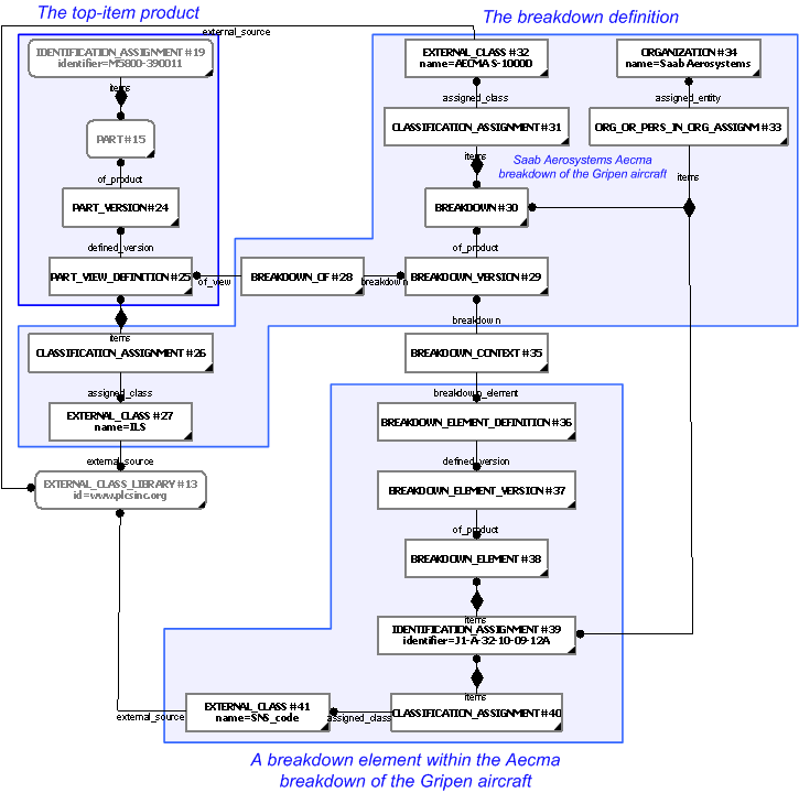 Figure 5 —  Breakdown of the product under consideration