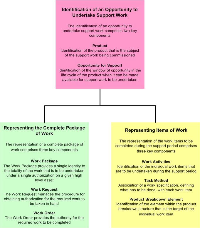 Figure 4 —  DEX Business Scope Overview