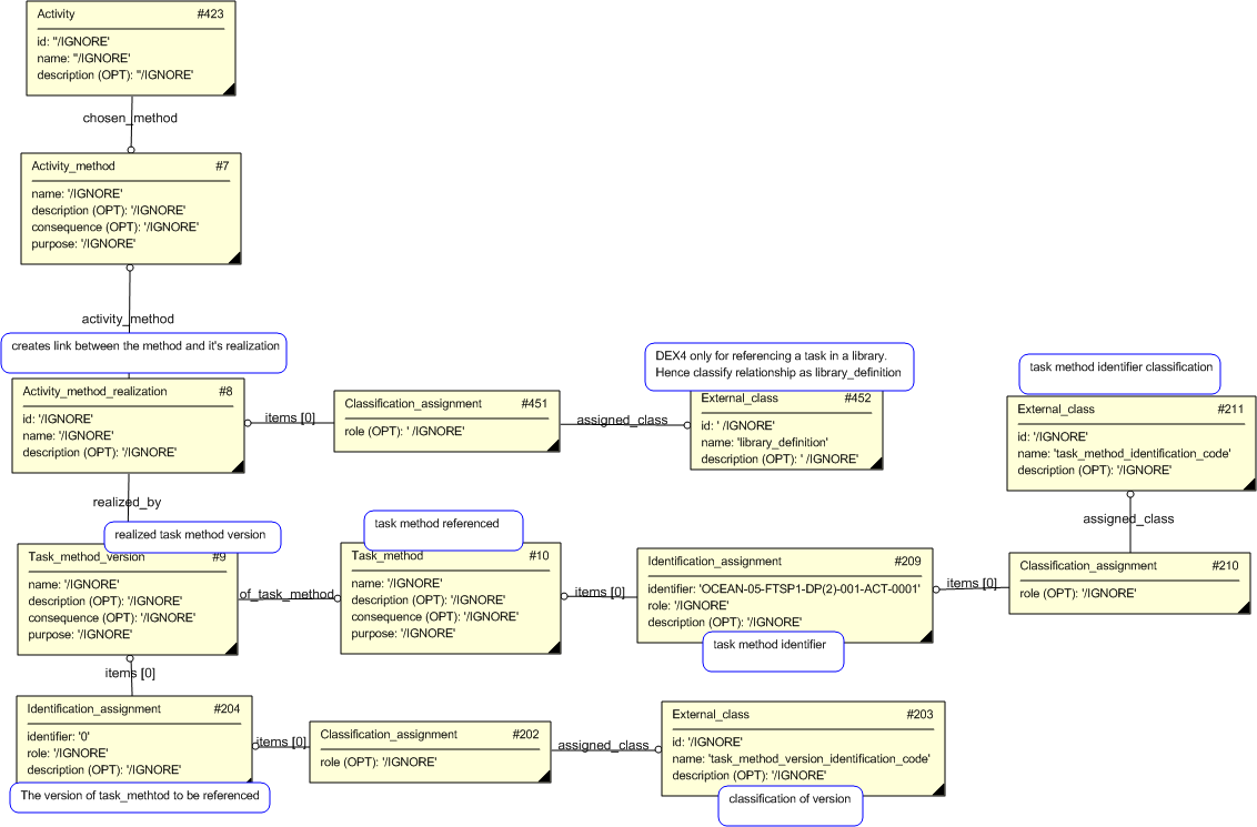 Figure 37 —  Referencing a Task within a Task Library