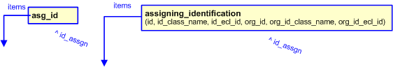 Figure 2 —  Template Summary