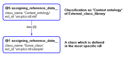 Figure 1 —  Possible solution