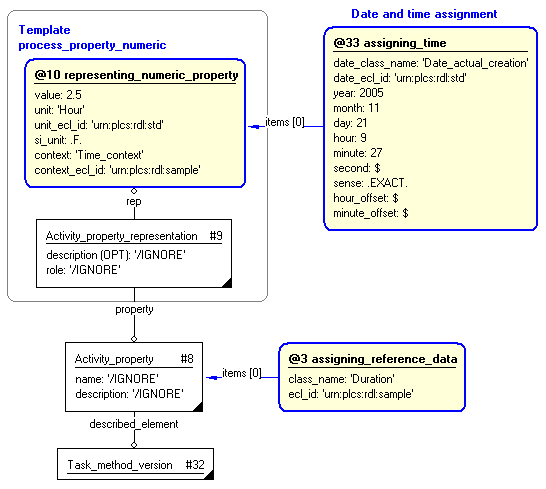 Figure 8 —  Characterization by date of process_property_numeric template