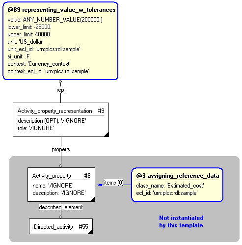 Figure 4 —  Entities instantiated by process_property_w_tolerances template