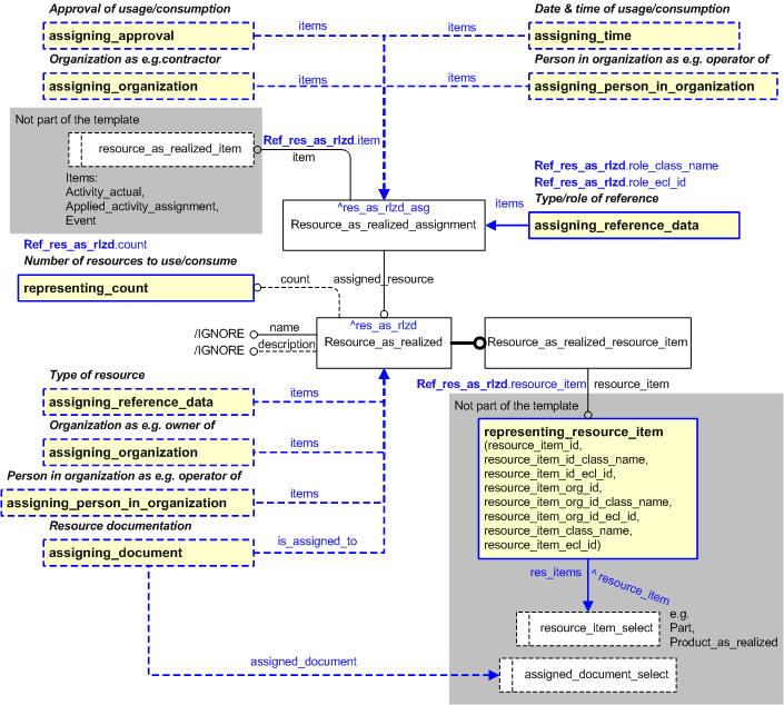 Figure 1 —  An EXPRESS-G representation of the Information model for referencing_resource_as_realized