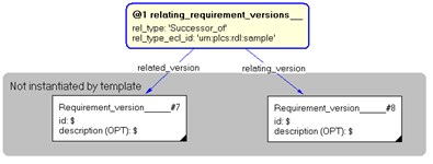 Figure 4 —  Instantiation of template relating_requirement_versions