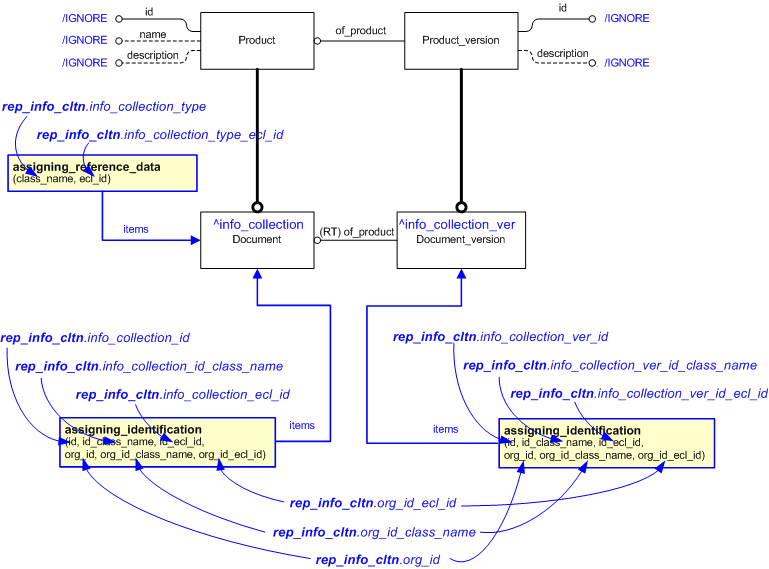Figure 1 —  An EXPRESS-G representation of the Information model for representing_information_collection