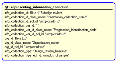 Figure 4 —  Instantiation of representing_information_collection template