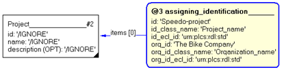 Figure 3 —  Entities instantiated by representing_project template