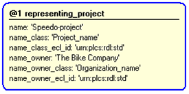 Figure 4 —  Instantiation of representing_project template