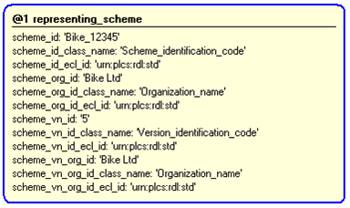 Figure 4 —  Instantiation of representing_scheme template