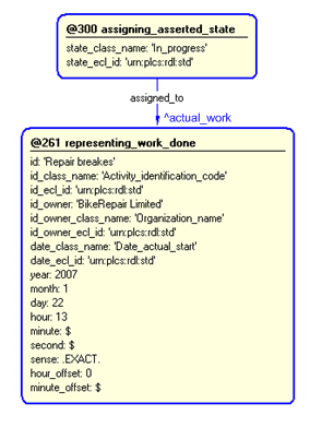 Figure 7 —  Assigning the state of work done