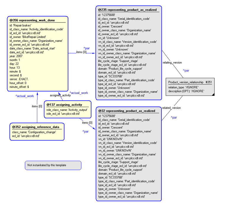 Figure 6 —  Assigning reference data for work done as configuration change