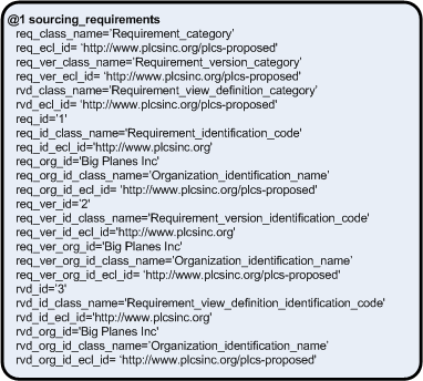 Figure 17 —  Sourcing requirements (condensed EXPRESS-I diagram)